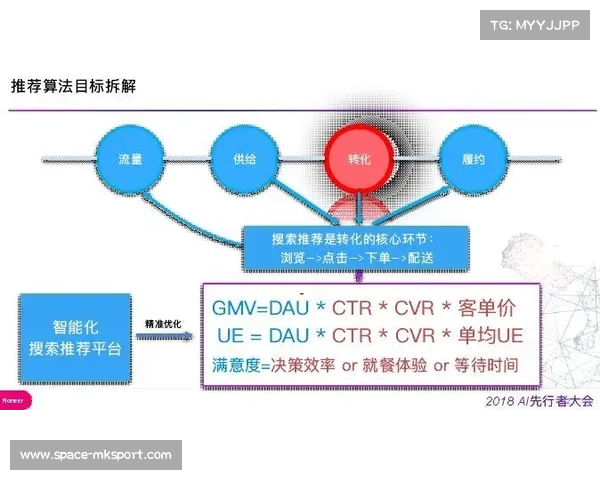 平台优化算法推荐机制,平衡热度与内容多样性 平台优化算法推荐机制,平衡热度与内容多样性
